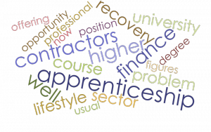 derby university apprenticeships wordcloud