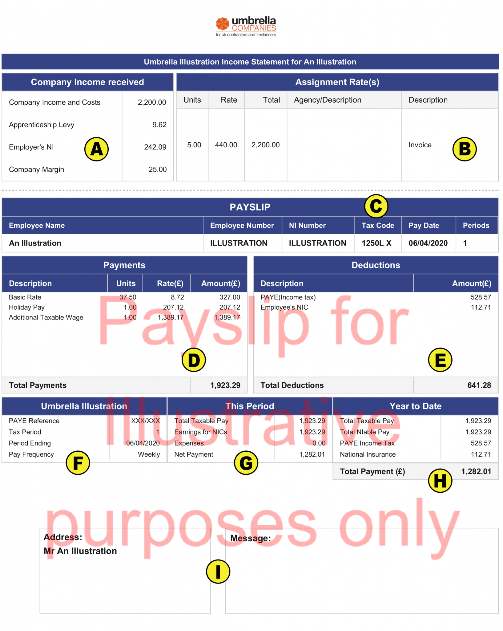 Umbrella Company Payslip Example Read our indepth guide to payslips