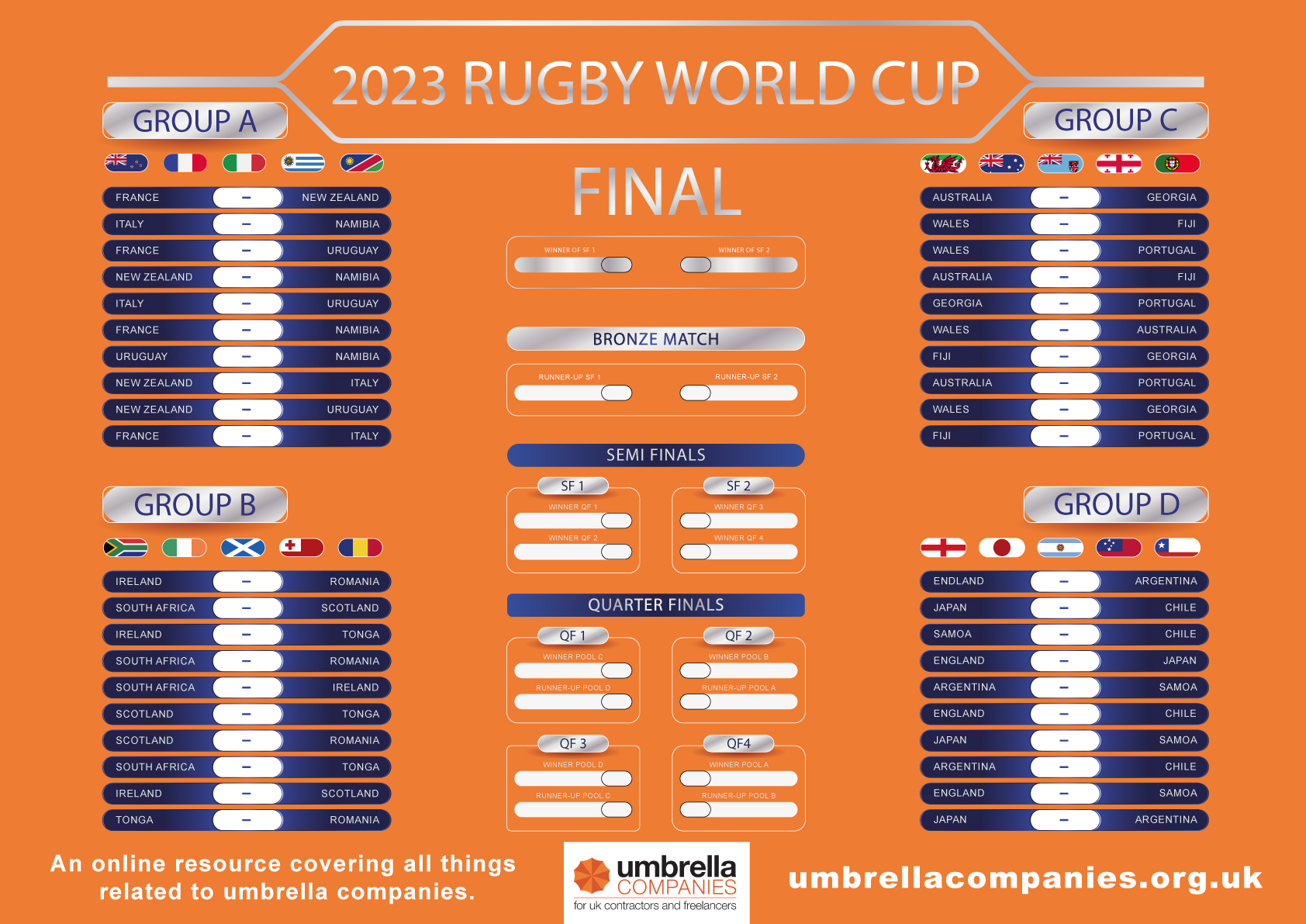 Rugby World Cup 2023: Guide to the quarter-final fixtures